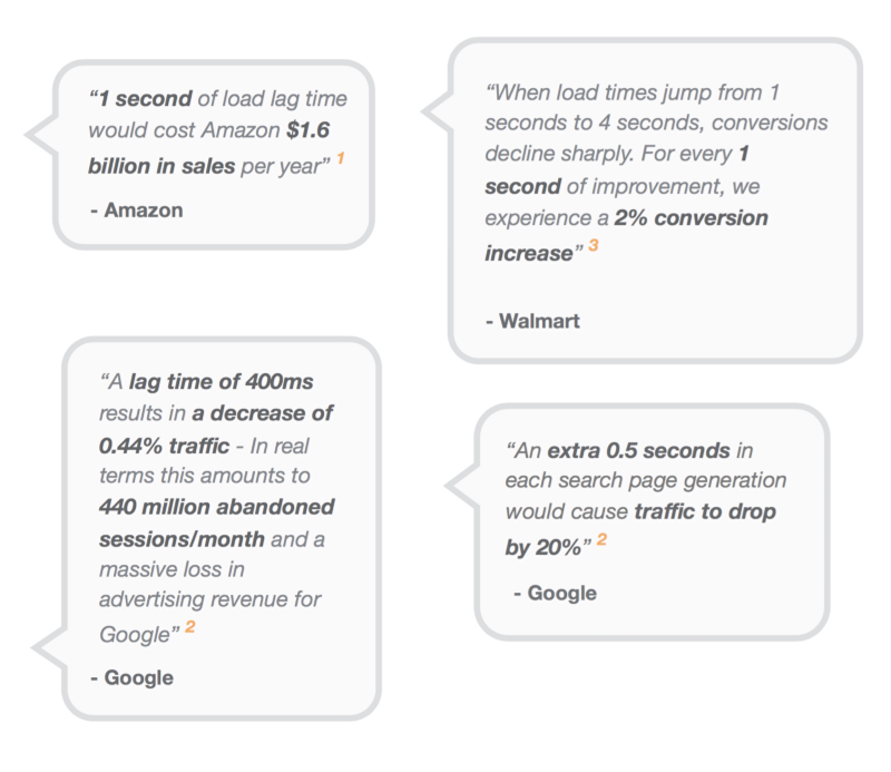 Slow websites kill conversions. Every second counts.